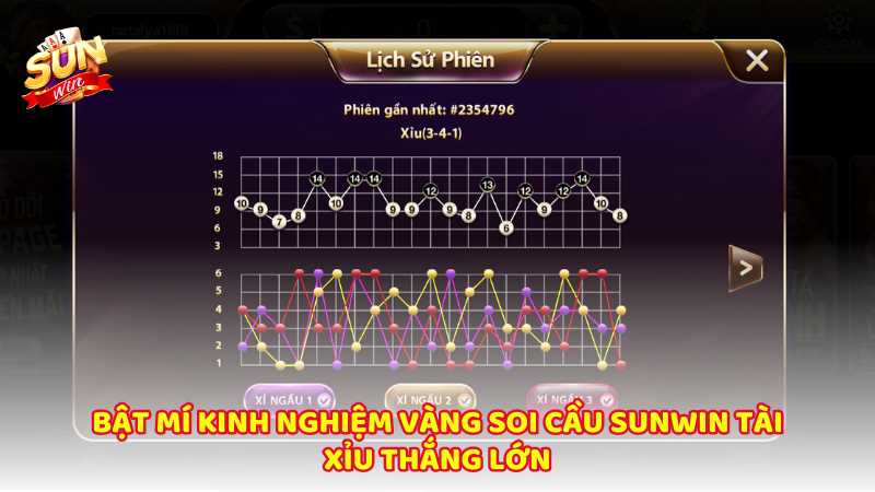 Bat Mi Kinh Nghiem Vang Soi Cau Sunwin Tai Xiu Thang Lon