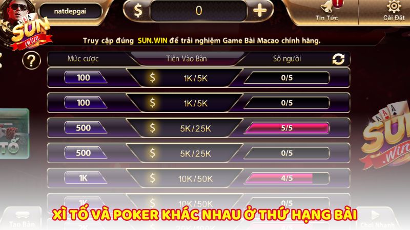 Xi To Va Poker Khac Nhau O Thu Hang Bai